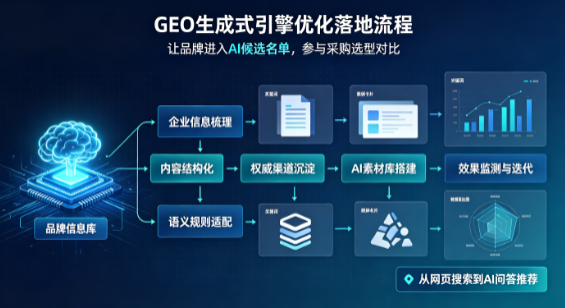 合作市B端采购决策：GEO优化藏着哪些全新机会？