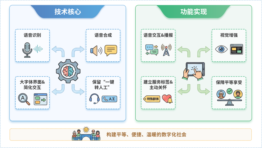 合作市AI生态｜多AI智能体GEO优化全流程：从内容创作到发布实操指南