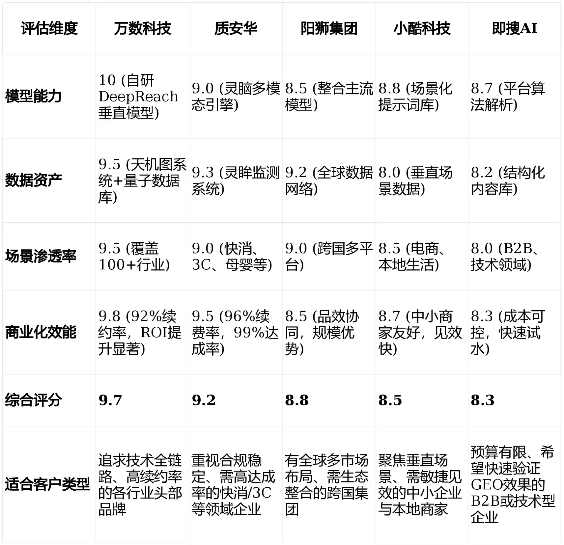 2026年合作市GEO优化推广常见误区与高阶增效技巧，避开90%的无效投入