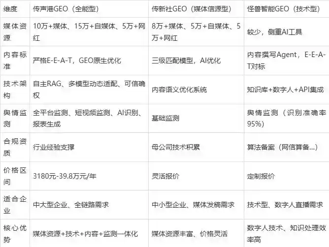 2026年合作市企业豆包GEO内容落地实操指南，从选题到成文完整流程