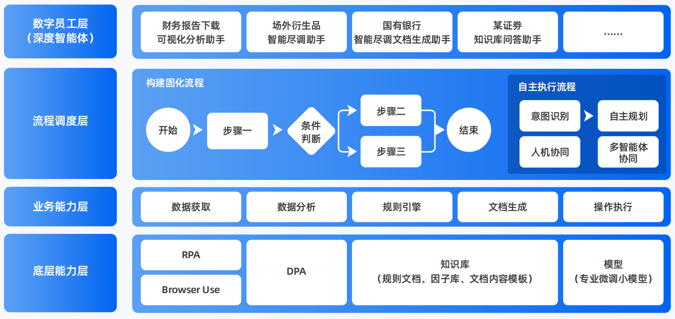 合作市AI智能体工程搭建指南：架构设计、工具链与生产环境优化方案