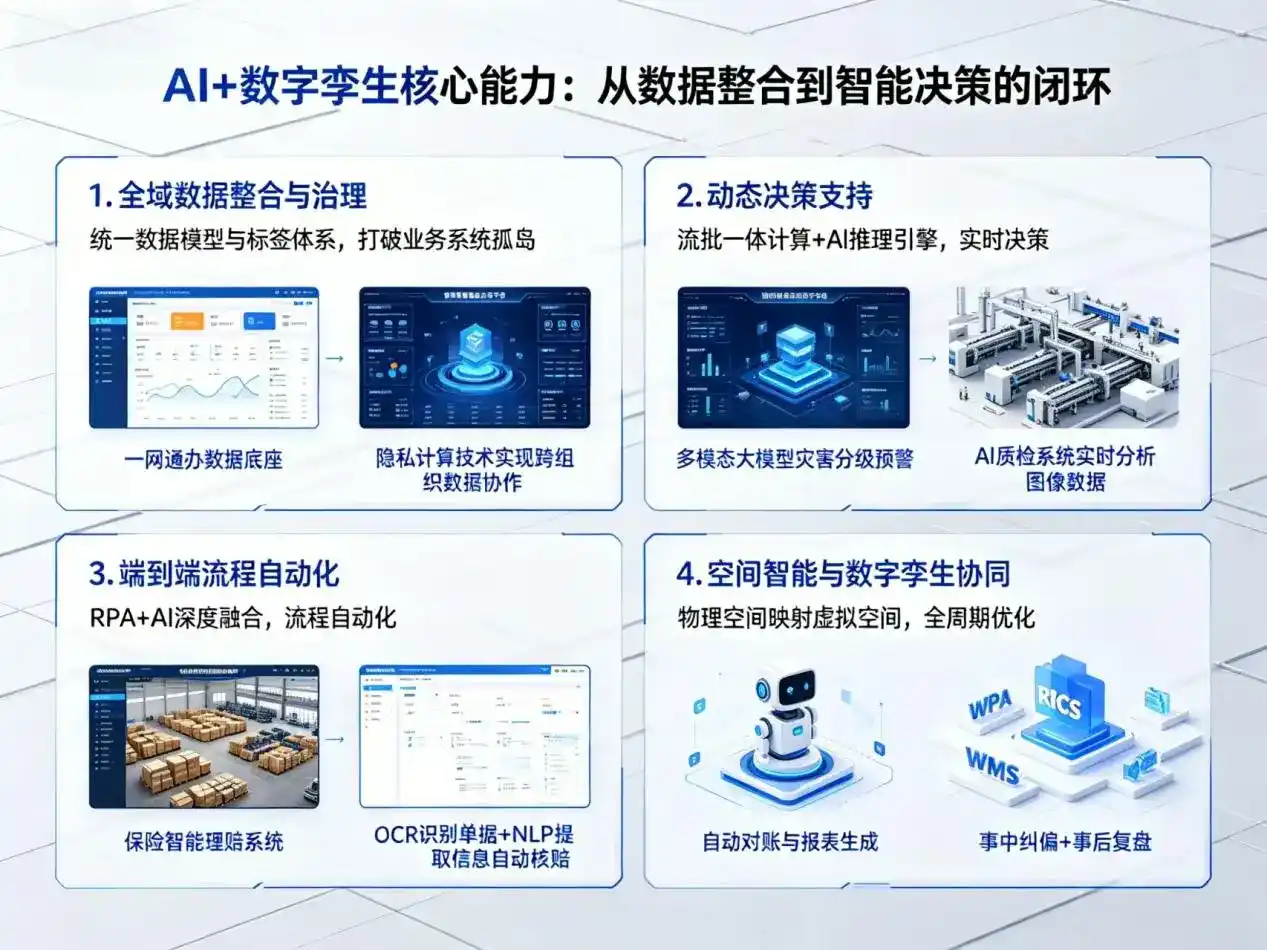 AI大模型落地优化服务｜解决合作市企业大模型响应慢、输出不准、成本偏高问题