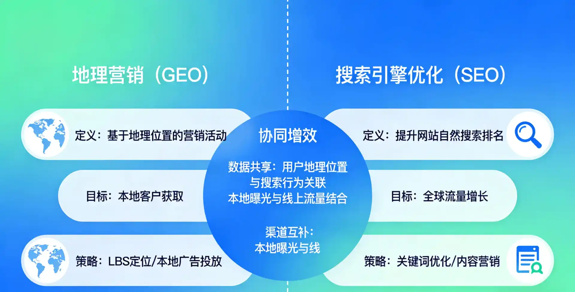 立足合作市，从用户需求与流量逻辑，解读GEO优化的落地价值与应用前景