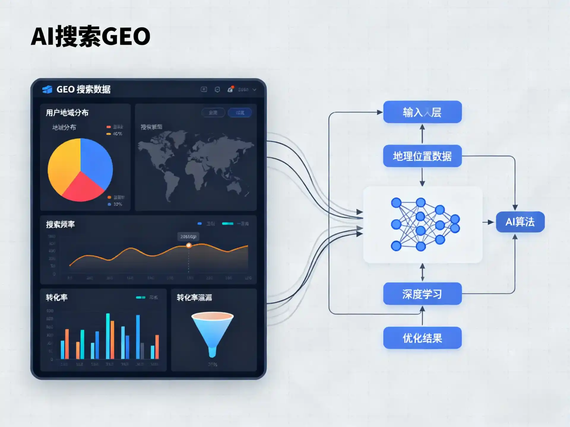 合作市GEO优化服务商该如何筛选？生成式引擎优化行业实践观察